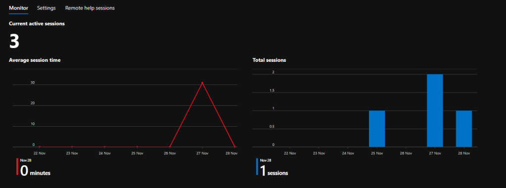 Services console without elevation